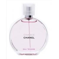 粉紅甜蜜名牌香水